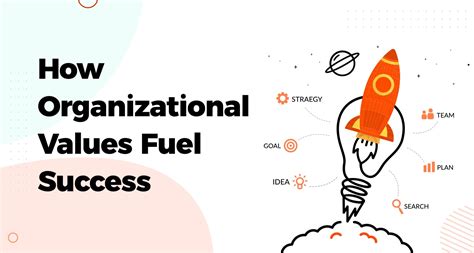 How Organizational Values Fuel Success | Axelerant