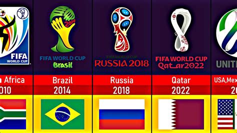 Evolution Of Fifa World Cup Logos 1930 2026 Youtube