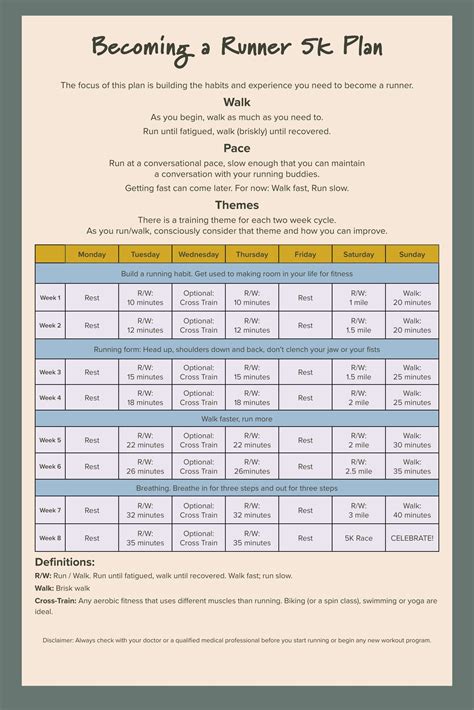 Running Your First 5k The Becoming A Runner 5k Plan · Become A