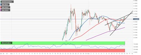 Futrue cardano price prediction 2021,2022,2023,2024,2025 comprehensive cardano ada price prediction and price forecast based on expert analysis. Cardano Price Forecast: ADA on the cusp of a reversal to ...