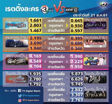 🔴 live ละคร #เล่ห์ลวง ep.11 l 14 เมษายน 2564 | one31. ศึกชิงผู้ชมละคร ช่อง 3 VS ช่องวัน