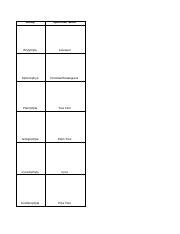 The diffusion lab has been a yearly activity in my biology class as part of a unit on cells and cell transport. IMMUNOLOGY VIRTUAL LAB WORKSHEET - Virtual Lab The Immunology Virtual Lab Student Worksheet ...