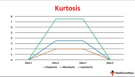 Mesokurtic definition at dictionary.com, a free online dictionary with pronunciation, synonyms and translation. Kurtosis (Definition, Significance) | 3 Types of Kurtosis