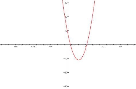 29/08/2017 ks3 ks4 2 pages. 9 2 Solving Quadratic Equations By Graphing Answer Key ...