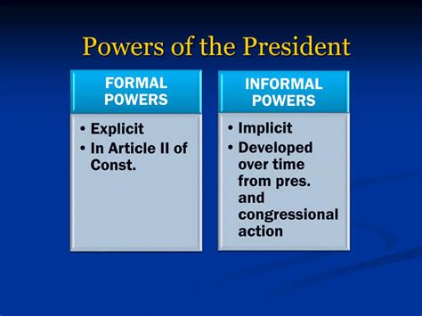 Ppt Unit 5 The President And The Executive Branch Powerpoint