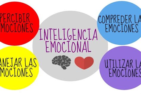 Docentes Aprender N A Desarrollar La Inteligencia Emocional En El Aula