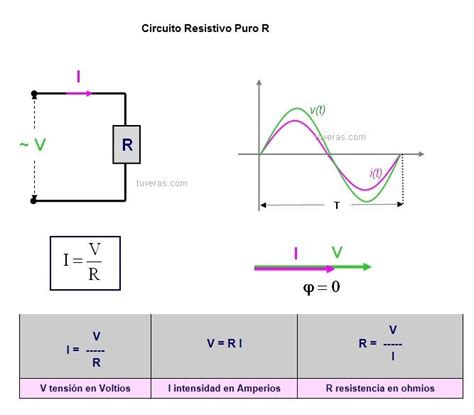 Circuitos De Corriente Alterna R L C Rl Rc Y Rlc