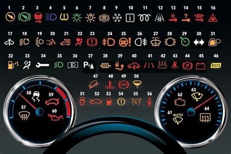 Full List Of What Your Car Dashboard Warning Lights Mean Viral Feed