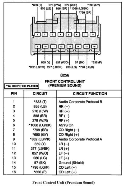 2002 Ford Ranger Wiring Diagram Pdf Database