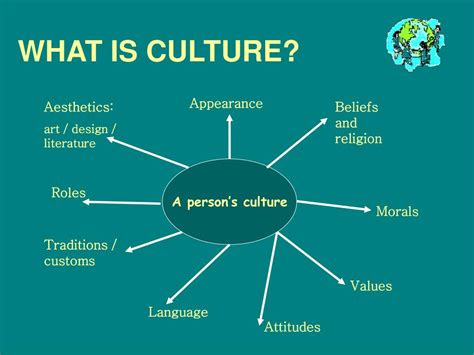 Ppt Chapter 5 The Cultural Environment Of International
