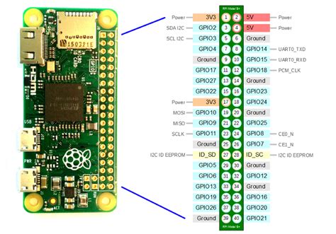 Controlling An External Led Using A Raspberry Pi And Gpio Pins