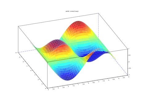 Download 3d - What software should I use to create editable mathematical vector images like these ...