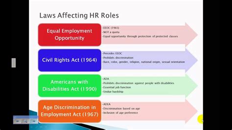 Introductory Human Resource Concepts Youtube