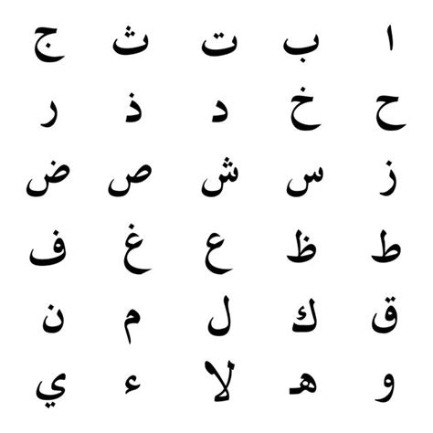 How To Write The Arabic Alphabets Artofit