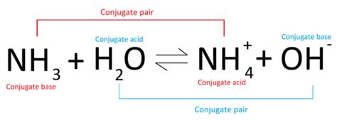 Ammonia Acid Or Base Acids And Bases Advoscience Many Substances