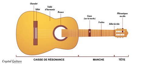 9 étapes Pour Apprendre La Guitare Acoustique