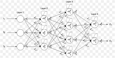 Like a biological neuron, the artificial neuron has several input channels, a processing stage. Artificial Neural Network Neuron Biological Neural Network ...