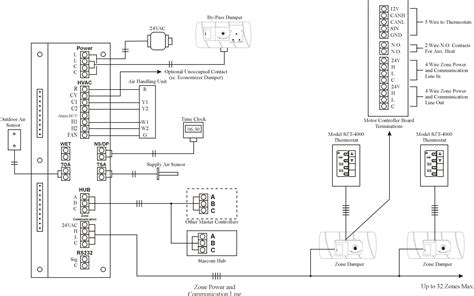 Feb 04, 2021 · part 1: Fire Alarm Flow Switch Wiring Diagram Gallery