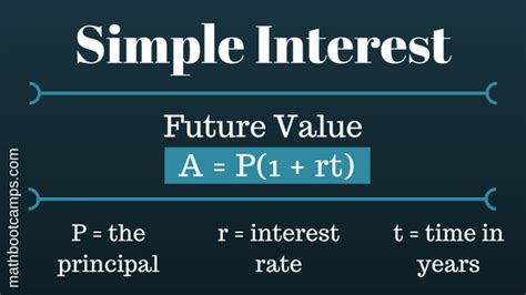 Simple Interest Formula And Examples Mathbootcamps