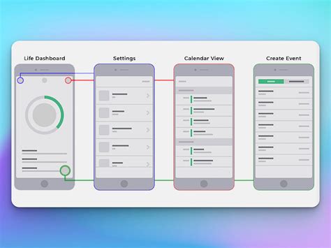 Low Fidelity Wireframes What Are They Examples Alvaro Trigos Blog