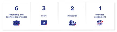 Jardine Executive Trainee Scheme (JETS) 2023 chính thức mở đơn
