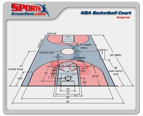 Nba Basketball Court Dimensions Diagram Outdoor Basketball Court