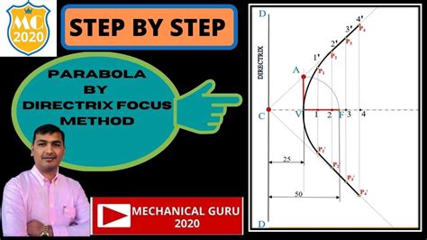 Parabola Directrix Focus Methodcurveparaabolahow To Draw Parabola By