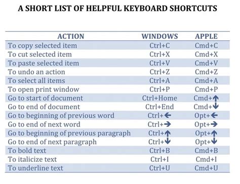 Keyboard Shortcuts You Should Know If You Want To Be More Productive