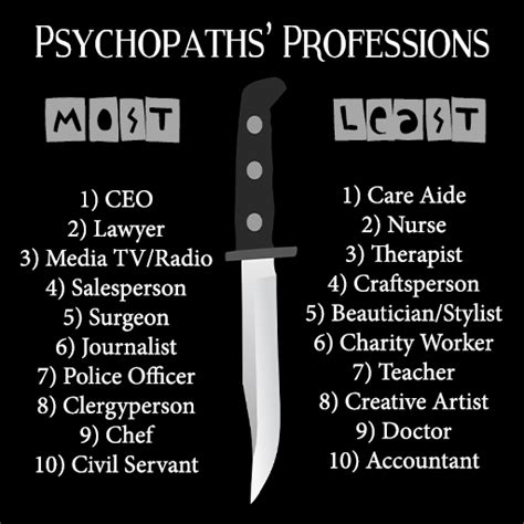 How To Be A Psychopath