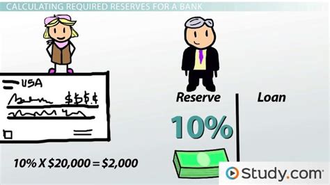 It includes the amount of cash on hand compared with total the required reserve ratio is the percentage/fraction of required reserves that should be held for every dollar of deposits in a depository institution that is. Fractional Reserve System: Required and Excess Reserves ...