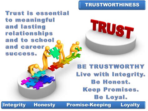 The Importance Of Trust In Leadership What Will Matter