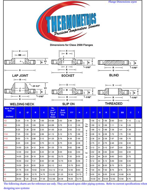 Printable Flange Size Chart