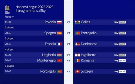 Nations League E Qualificazioni Europei 2024 In Tv E Streaming Su Sky