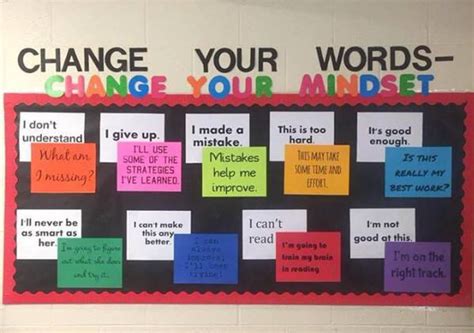 Change Your Words Mindset Bulletin Board School Classroom Middle