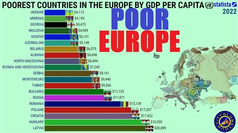 Poorest European Countries By GDP TravellerGists