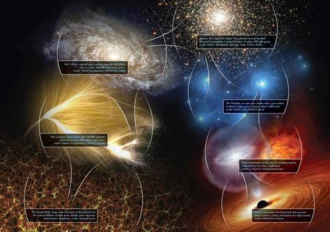 The Cosmic Web Large Structures In The Universe On The Scale Of