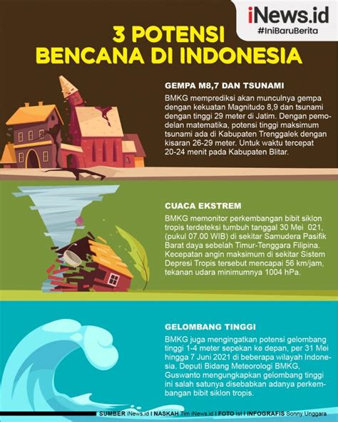 Infografis Tiga Potensi Bencana Di Indonesia Sexiz Pix
