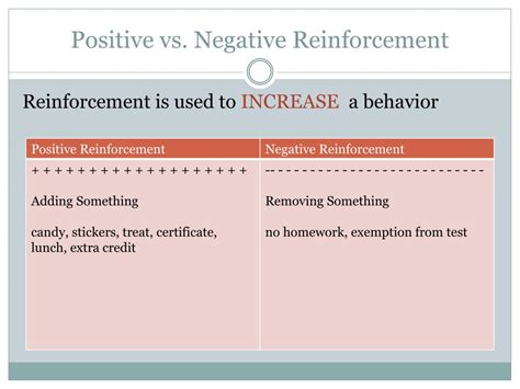 Positive Negative Reinforcement Examples Colorslopers