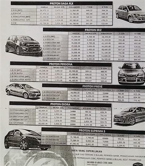 Cari 11 kereta terpakai perodua dijual di kelantan malaysia. Pusat Jualan Kereta Murah Di Kelantan - ! Love Is Cinta