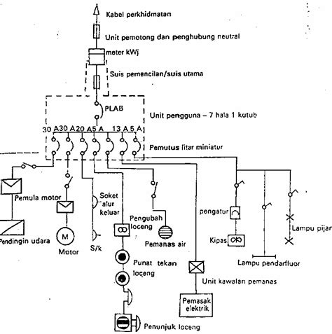 Three phase system intro pengenalan sistem tiga fasa. kejuteraan elektrik dan elektronik: PENDAWAIAN ELEKTRIK