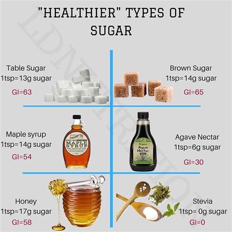 🍭🍭🍭🍭 So This Infographic Shows How Much Actual Sugar Is In The Sweeteners Which You Think Are