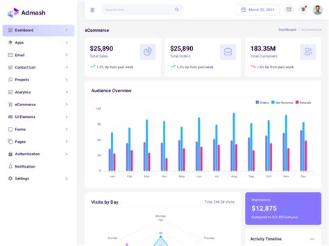 Mui Dashboard Template React Admash