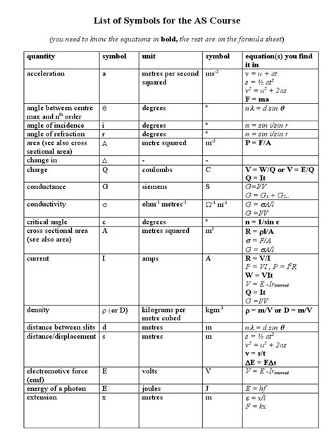 Physics List Of Symbols Pdf Volt Kilogram
