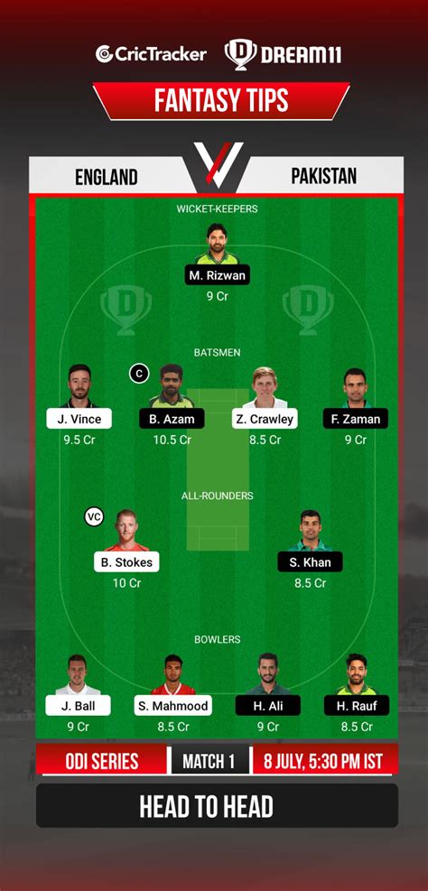The 3rd odi between england and pakistan will be played at bristol. ENG vs PAK Dream11 Prediction, Fantasy Cricket Tips ...