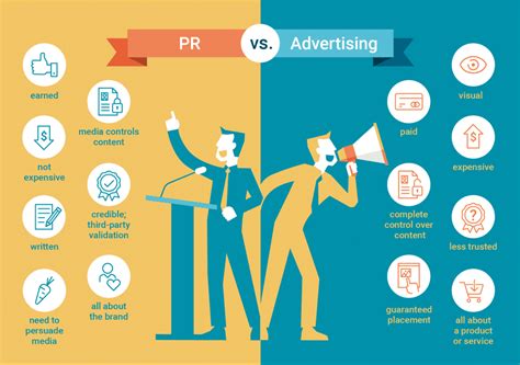 public relations vs marketing here s what you need to know — top agency