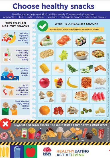 Healthy Lifestyle Visual Fact Sheets Wslhd