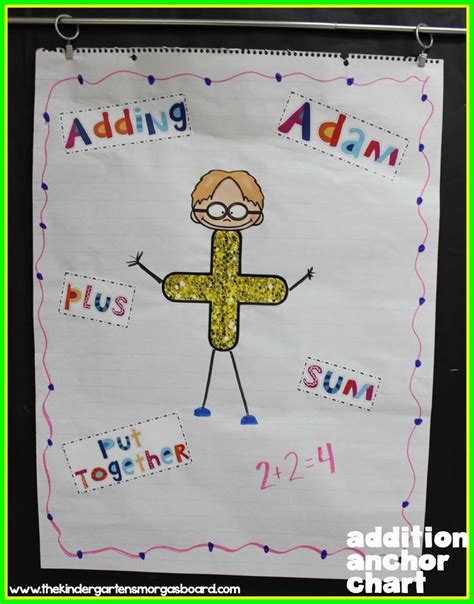 Introduction To Addition | Kindergarten smorgasboard, Addition