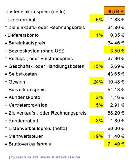 Kalkulationsschema gastronomie vorlage excel vorlage preiskalkulation für industrie und handwerk. KurtzKurse -BWL - kaufmännisches Rechnen - Die Handelskalkulation