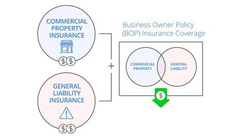 The Definitive Guide to Get business insurance - Small Business