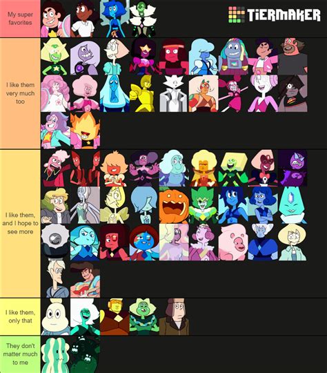 A While Ago I Ranked My Favorite Characters From Steven Universe On A Tier List And Today I